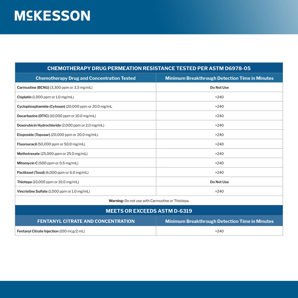 Exam Glove McKesson Confiderm® BLK