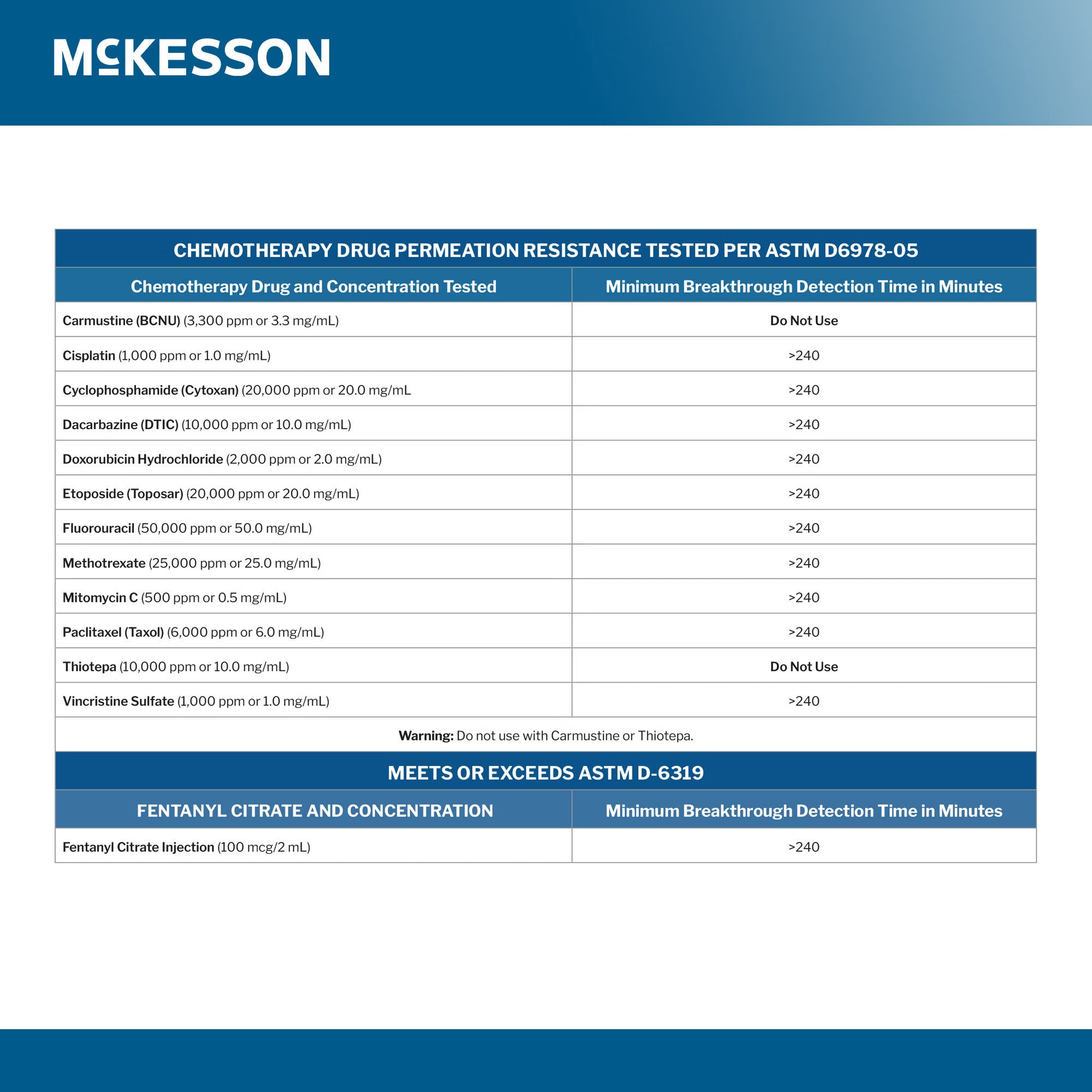 Exam Glove McKesson Confiderm® BLK